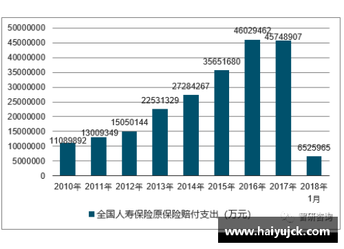 九州体育官方网站中国保险业蓬勃发展：前三季度赔付支出同比增长20.1% - 副本